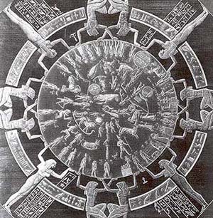 The well known zodiac